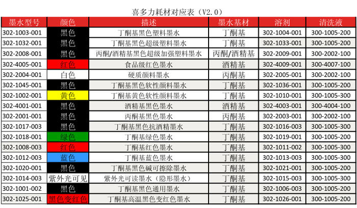 喜多力喷码机耗材对应表